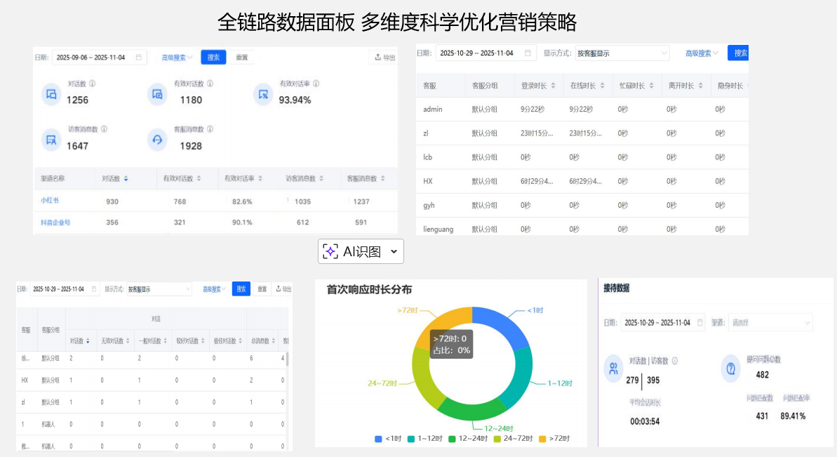数据统计